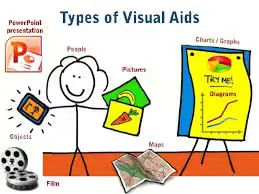 Using Visual Aids For Behavior Management